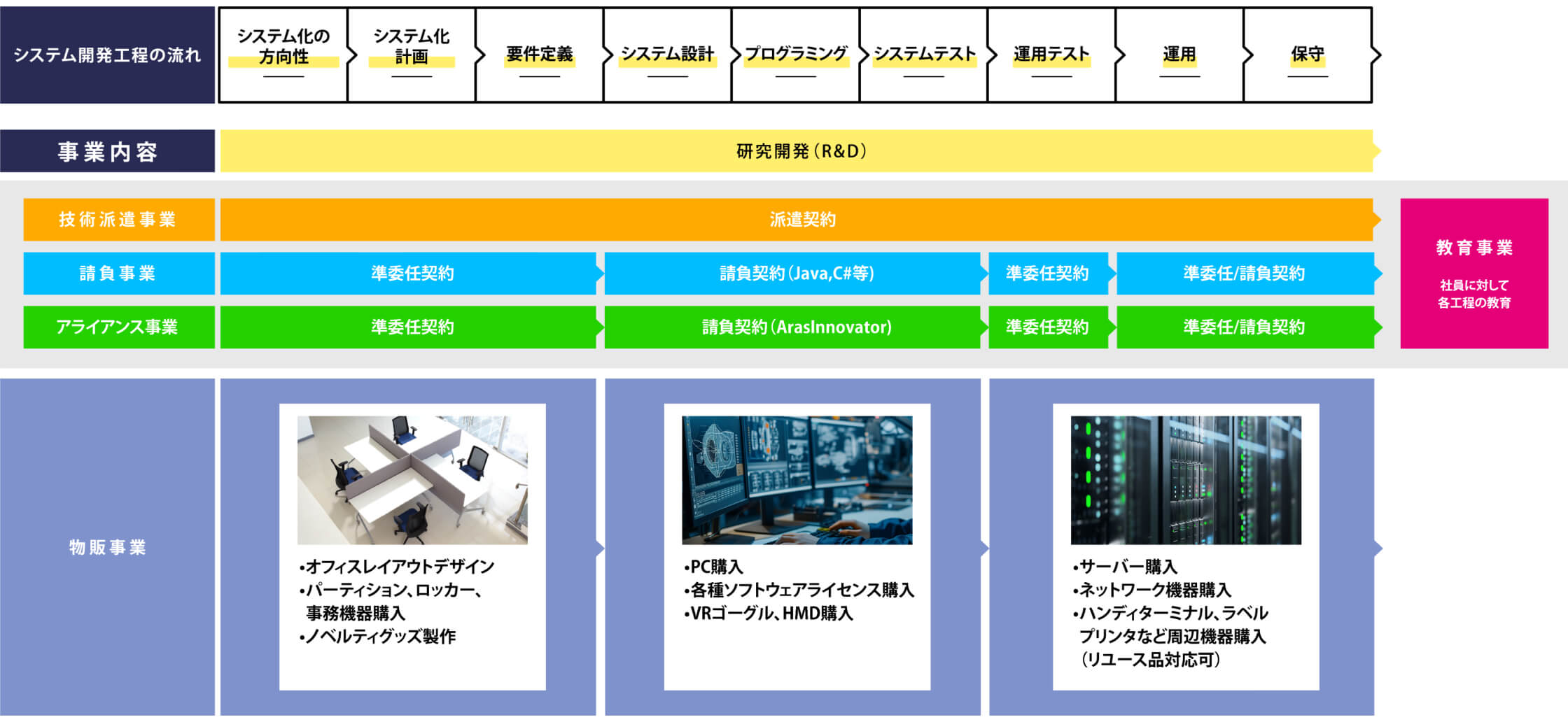 菱友技研の主な事業内容